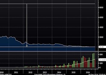 Italian Banks – The next Lehman?