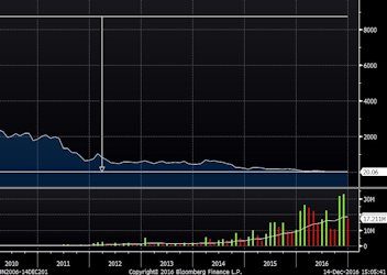 Italian Banks Clean-up time – Running out of time